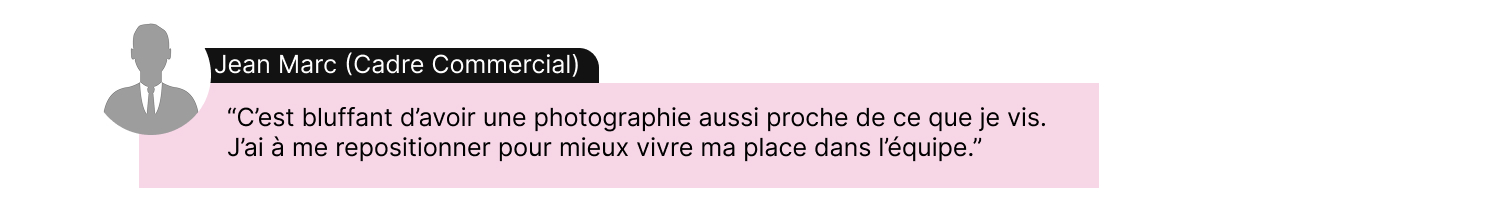 avis gauche Multivew