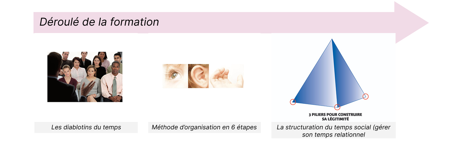 déroulé PriseDeParoleEnPublic