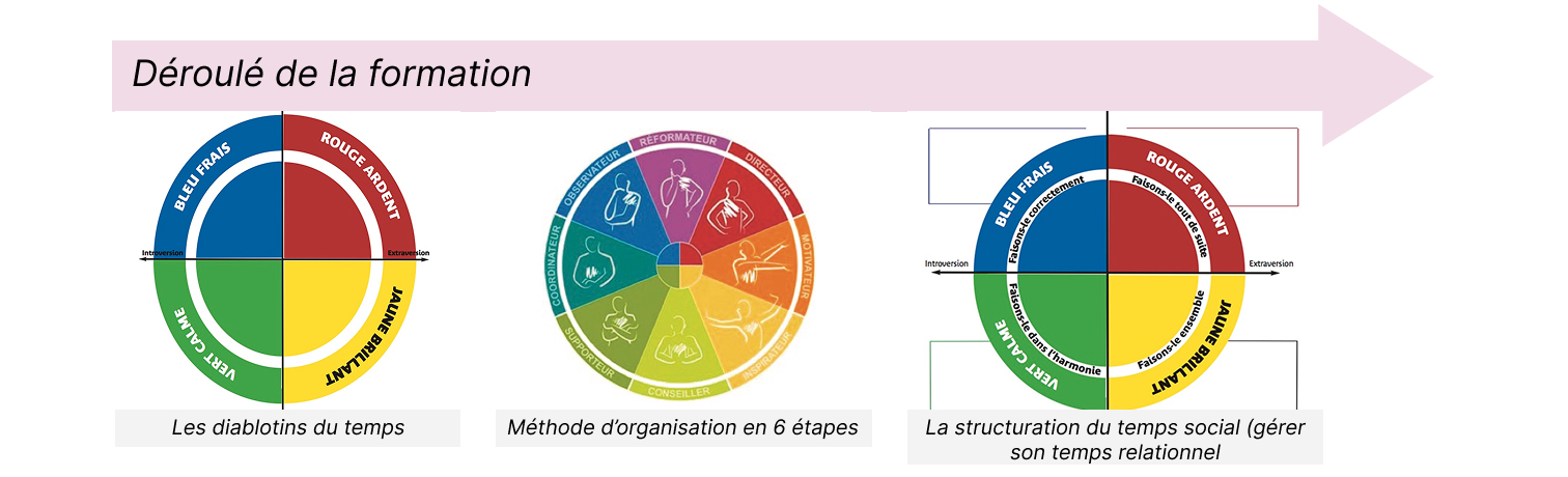 déroulé ÊtreActeurdEfficacitéRelationnelle