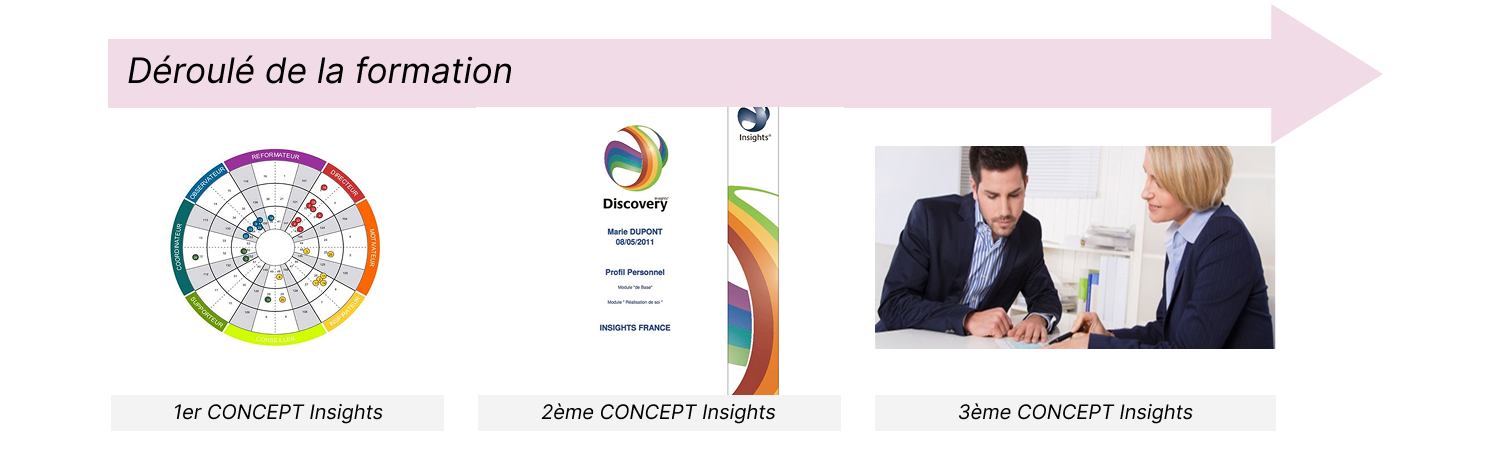 déroulé InsightsDiscovery