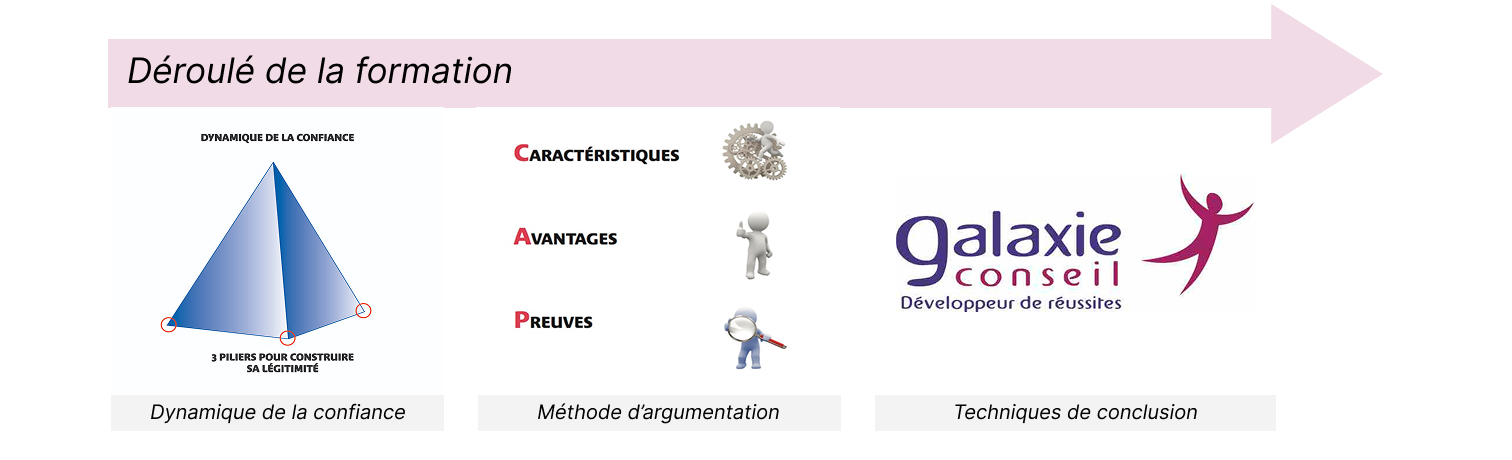 déroulé MethodeDeVente