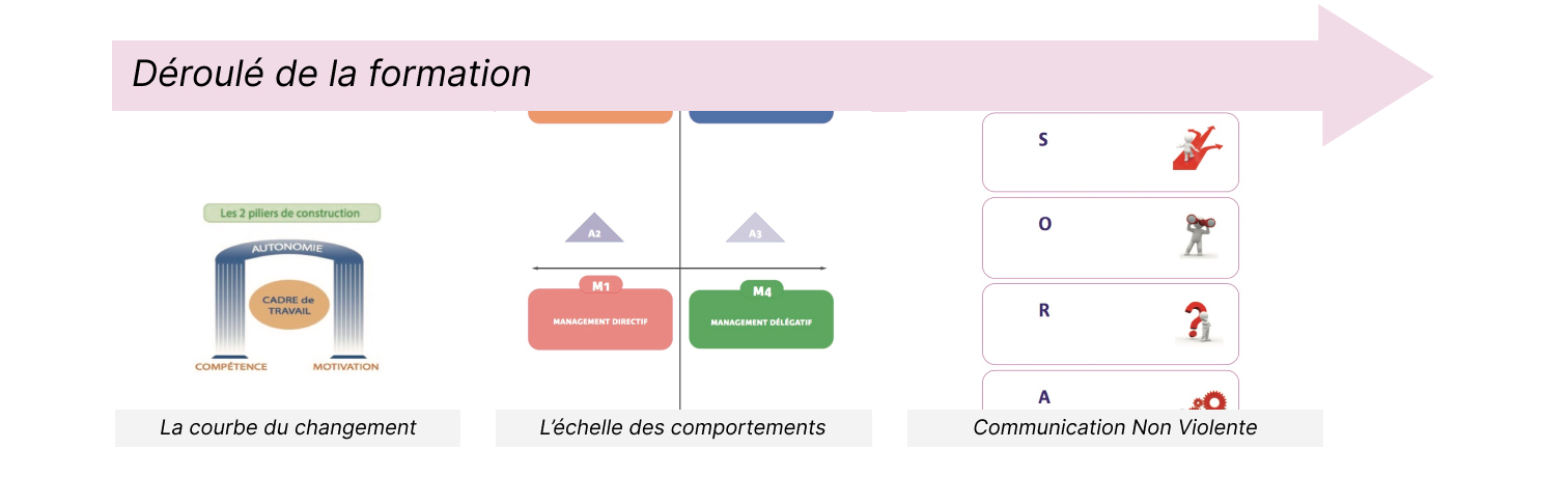 dérouléManagementSituationnel