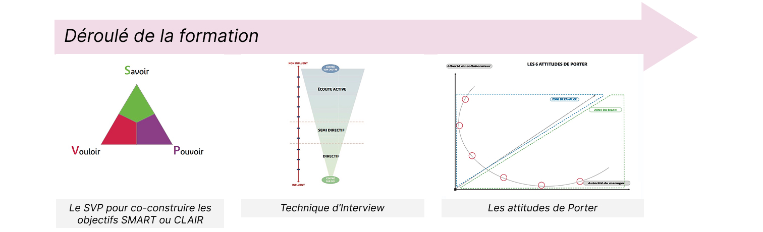 dérouléEntretiend'Evaluation
