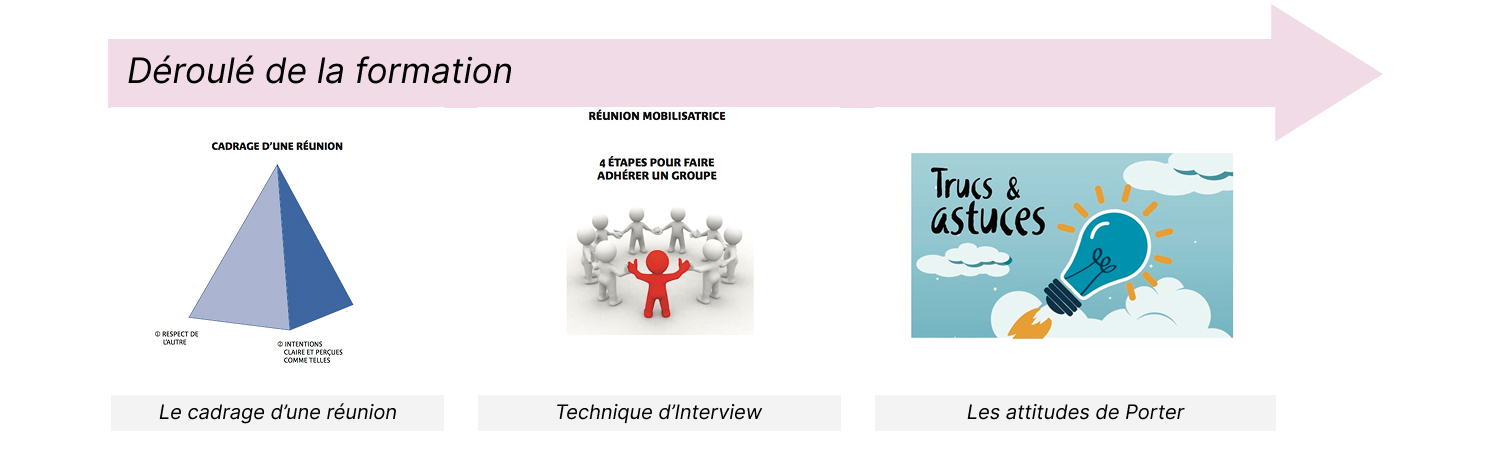 dérouléAnimerRéunionMobilisatrice