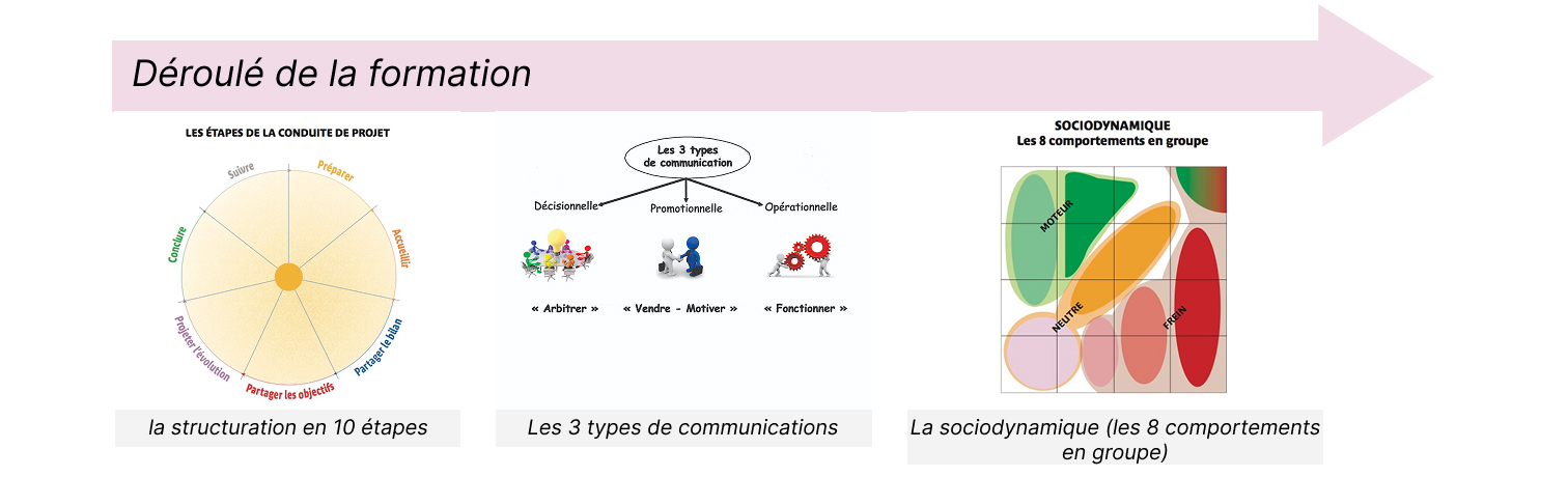 déroulé RéussiteDeProjet