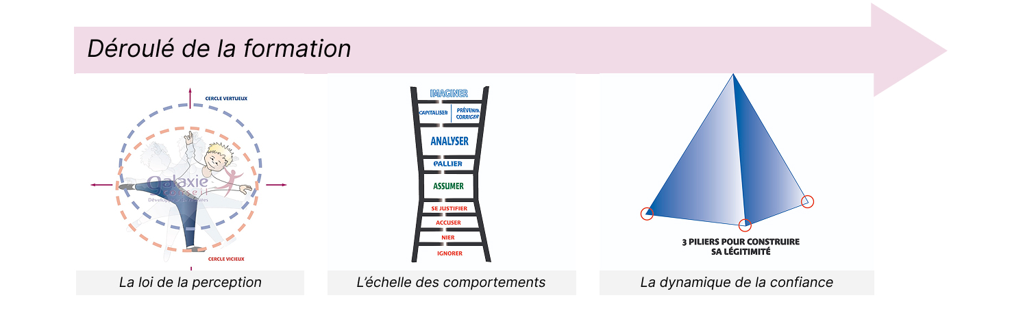 déroulé ÊtreActeurDeProgrèsParMonComportement